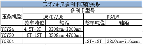 玉柴机器亮相东风轻型车全系国VI产品发布会！啥机型？